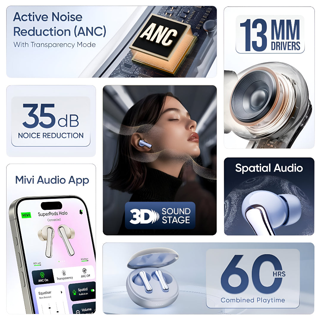 Mivi SuperPods Halo [Flagship Launch], 35dB ANC Active Noise Cancellation in Ear Ear Buds Wireless, Spatial Audio, 60HRS Battery,13mm Drivers, IPX4, v5.4 Bluetooth Earbuds with Mic